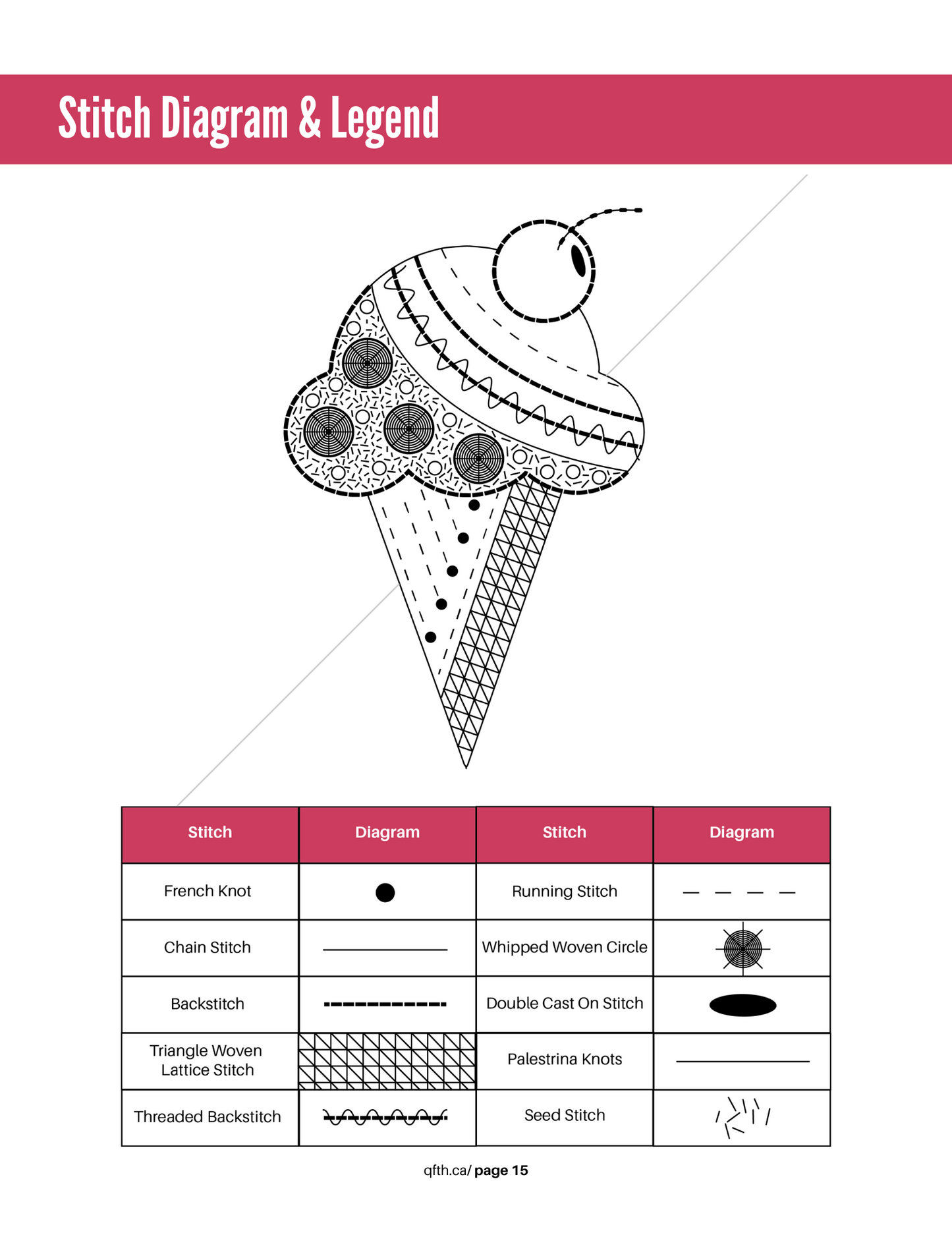 Sprinkles and Stitches PDF Pattern Book - Kathleen Riggins