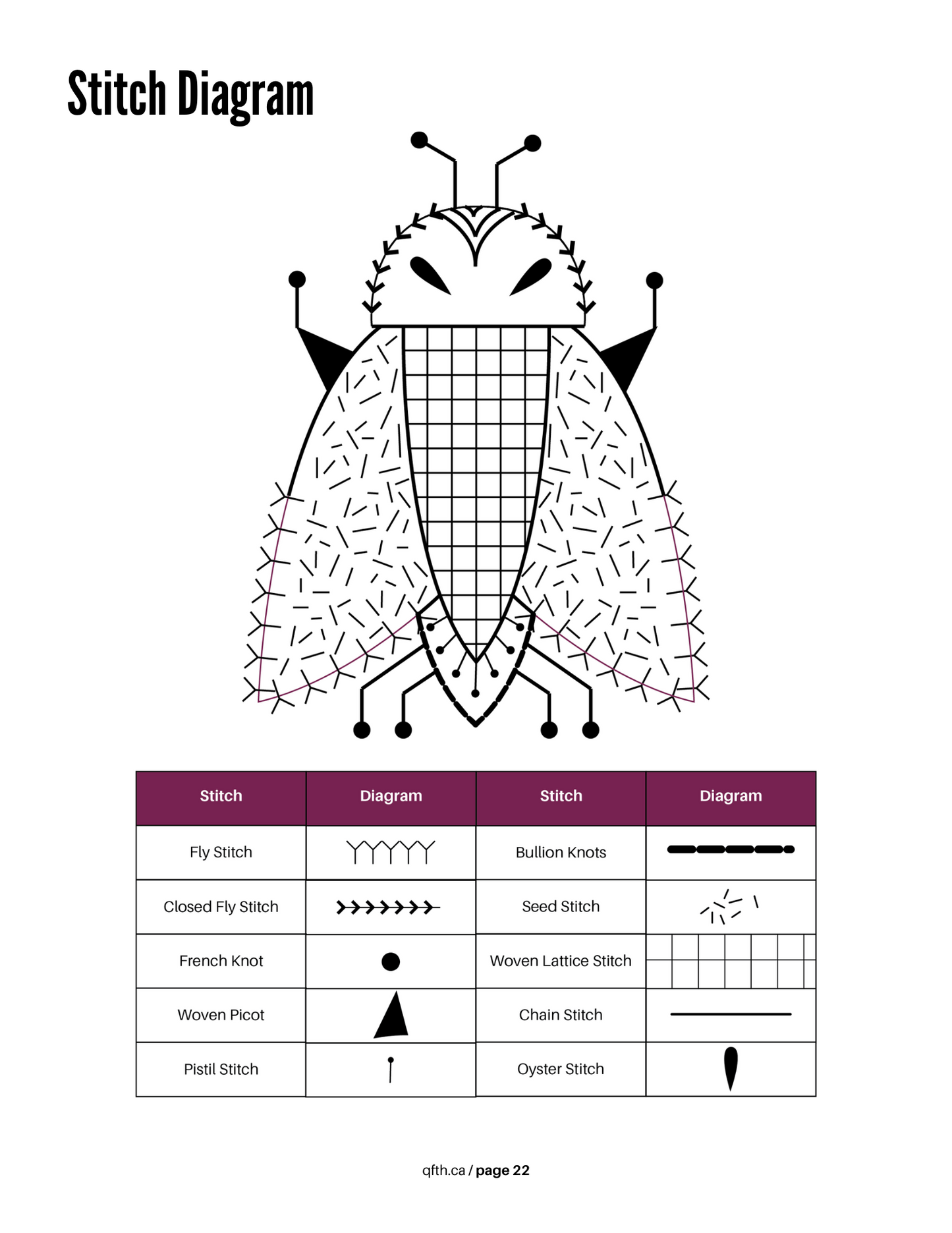 Needle Beetle Pattern Book