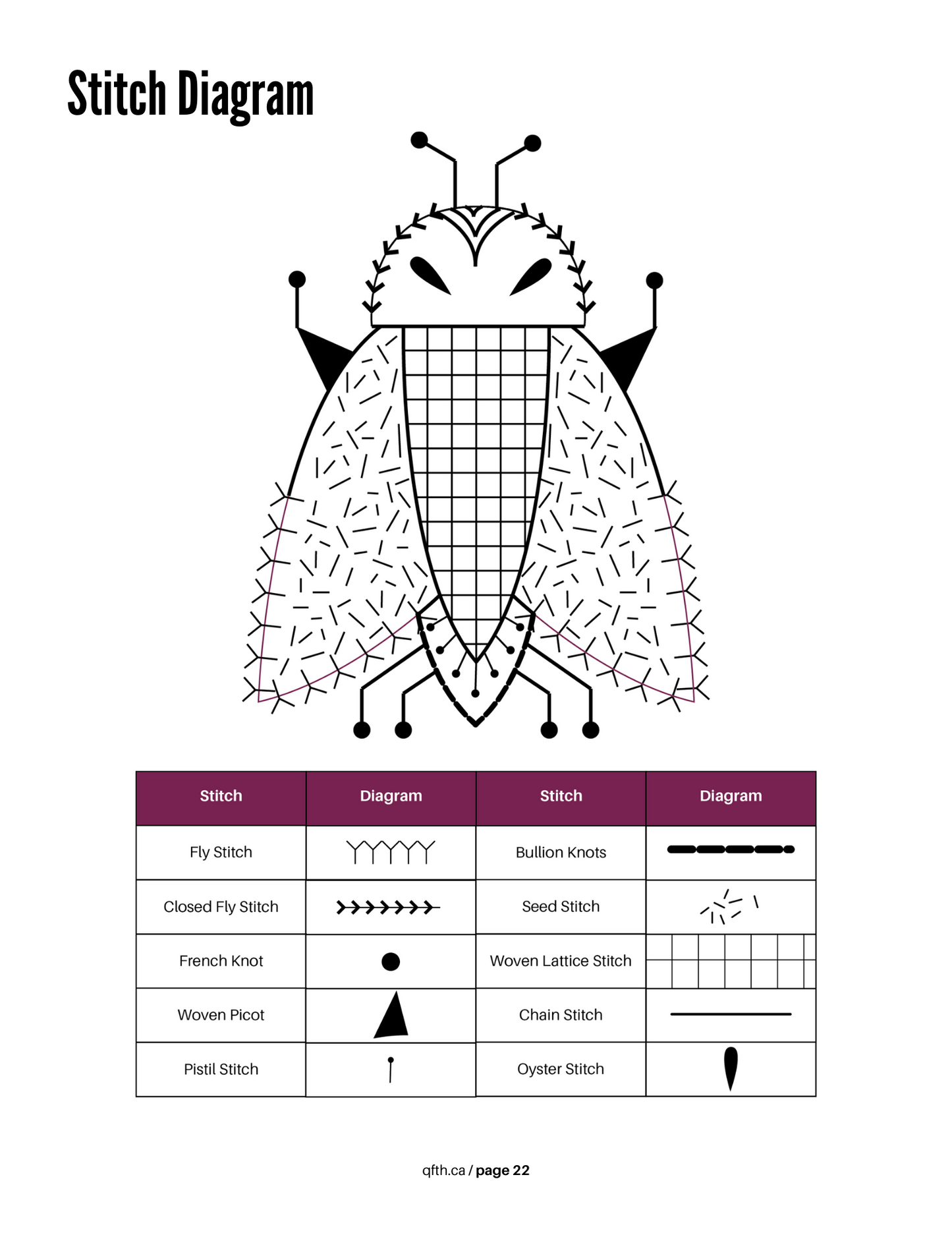 Needle Beetle Pattern Book - PDF Download