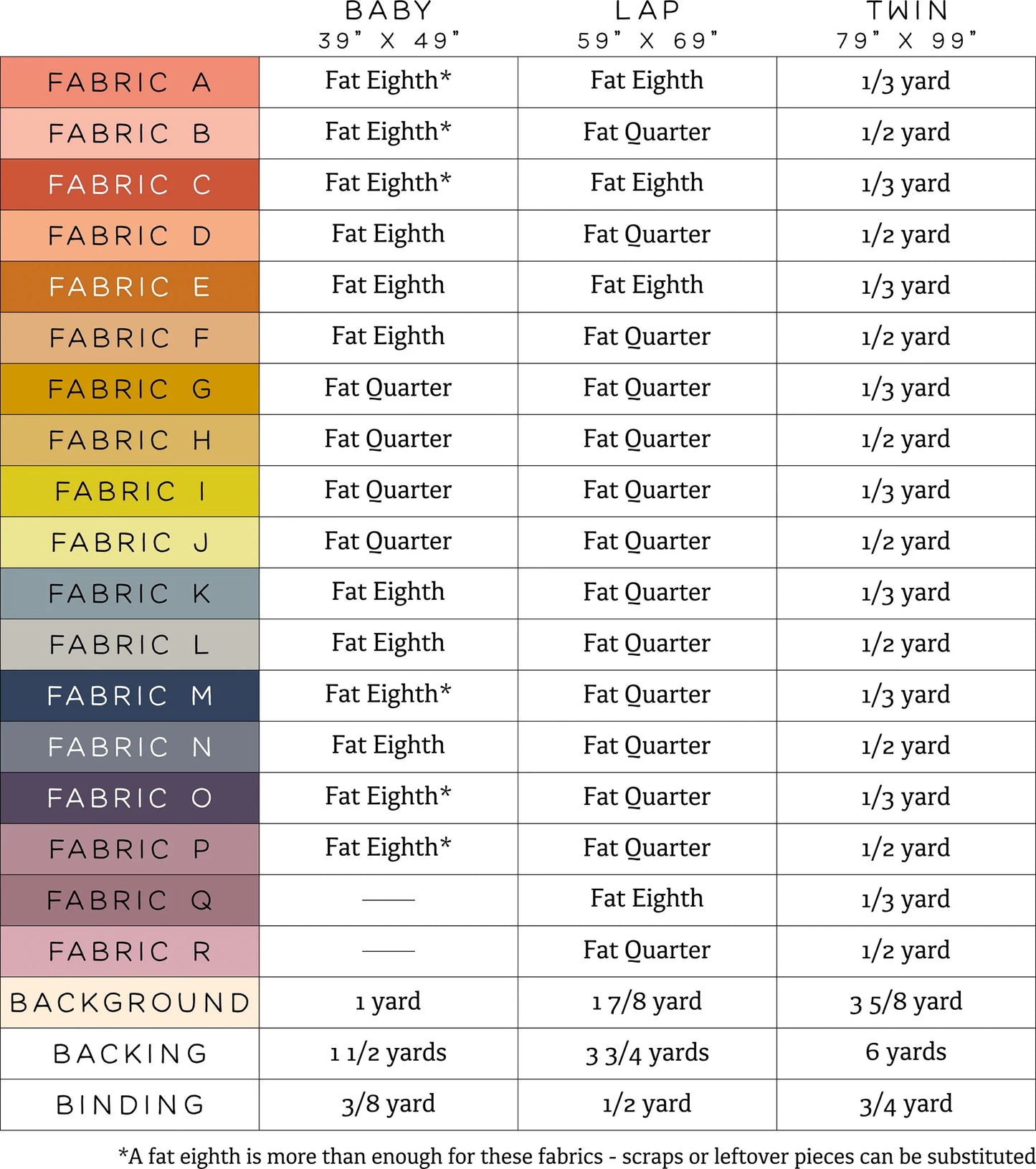 The Taylor Quilt - Kitchen Table Quilting